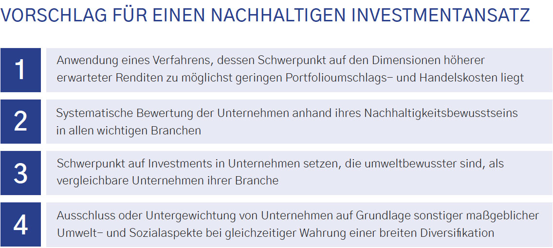 Nachhaltig investieren