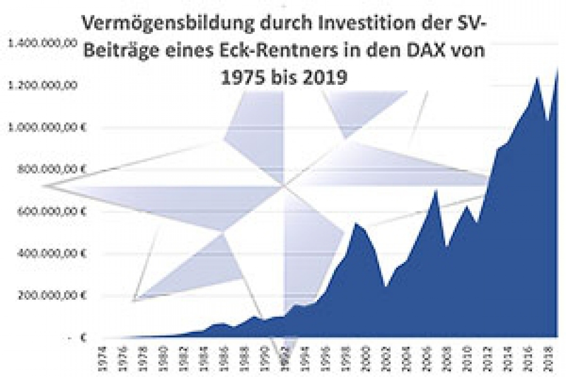 Den Eckrenter, den gibt es gar nicht. Er ist eine statistische Größe.